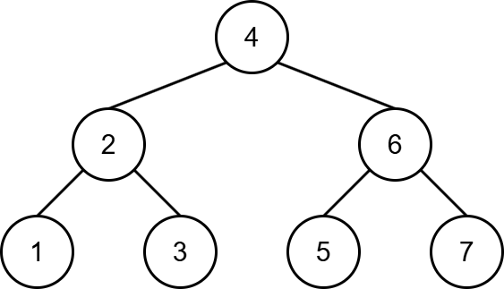 BinarySearchTree